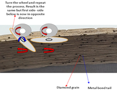 Metal Cutting Wheels